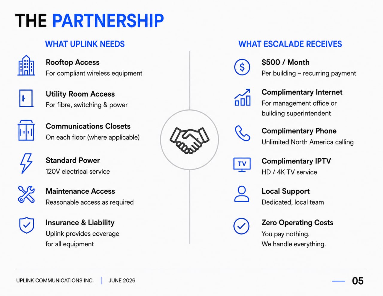 Escalade Property Corp rooftop partnership presentation slide 5